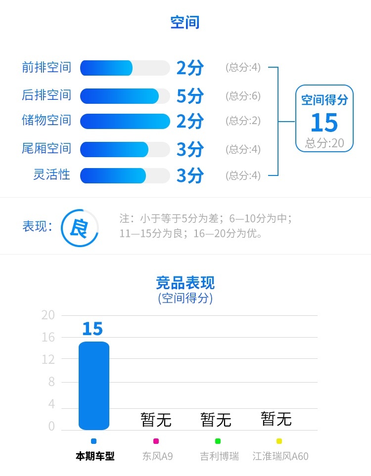 2.0T配爱信6AT 耗时5年多打造的国产旗舰家轿实力曝光！