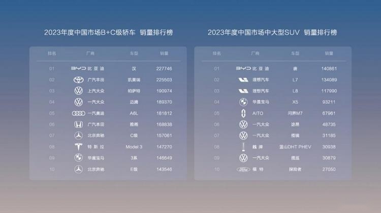 电比油低颠覆燃油，汉唐荣耀版上市，售价16.98～25.98万元