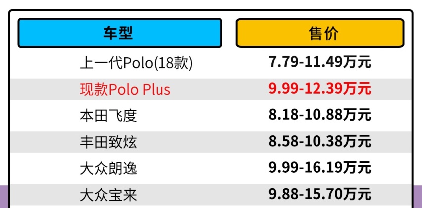最惨大众！这款精致小车只要9.99万元起 但月销仅34辆？