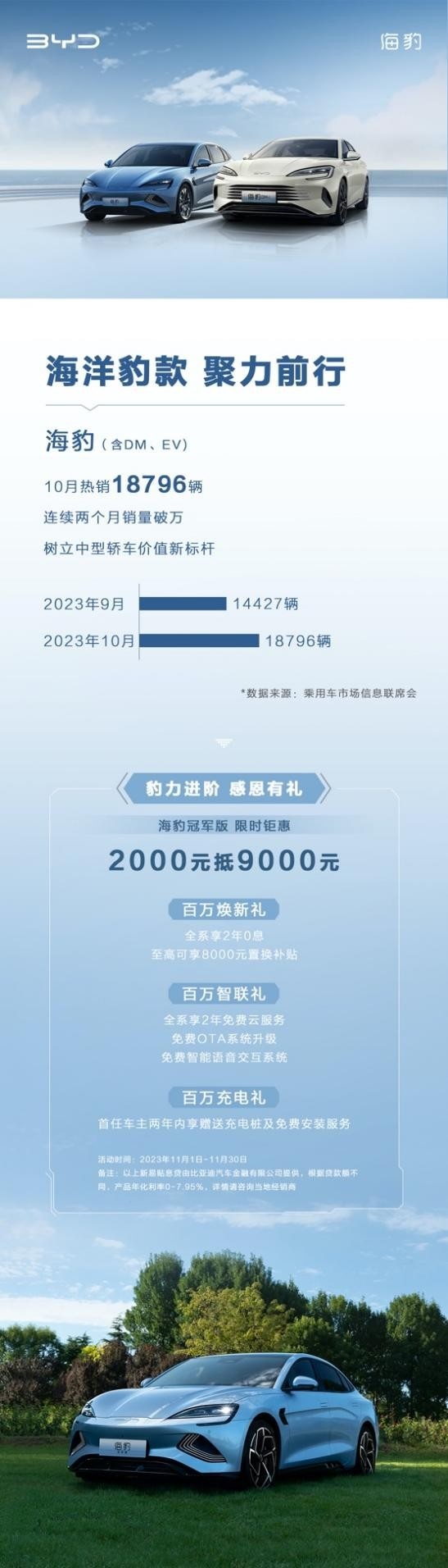 主流中型轿车市场破局者！海豹DM-i 10月销售11488辆