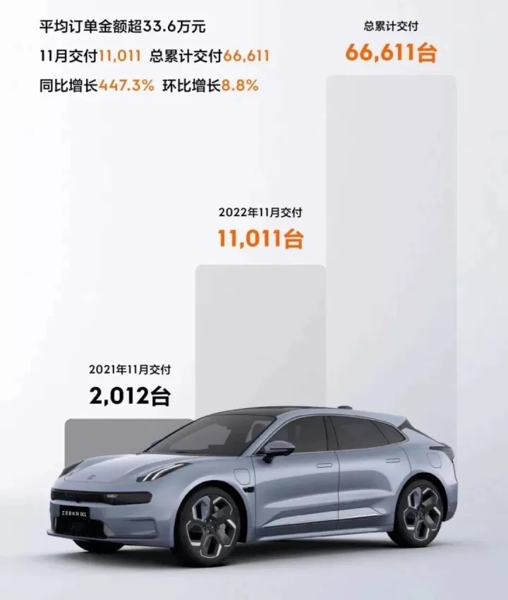 百亿市值，这只是极氪的起点罢了