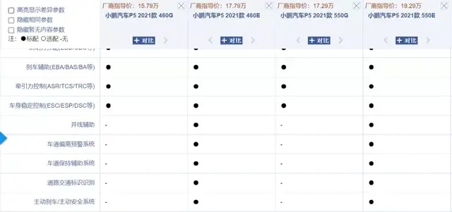 15.79万-22.39万元上市，小鹏P5选购指南