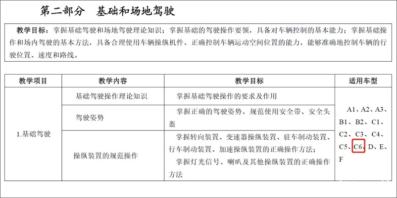 C6驾照最新动态：申请延长到70岁/有过A2免考试