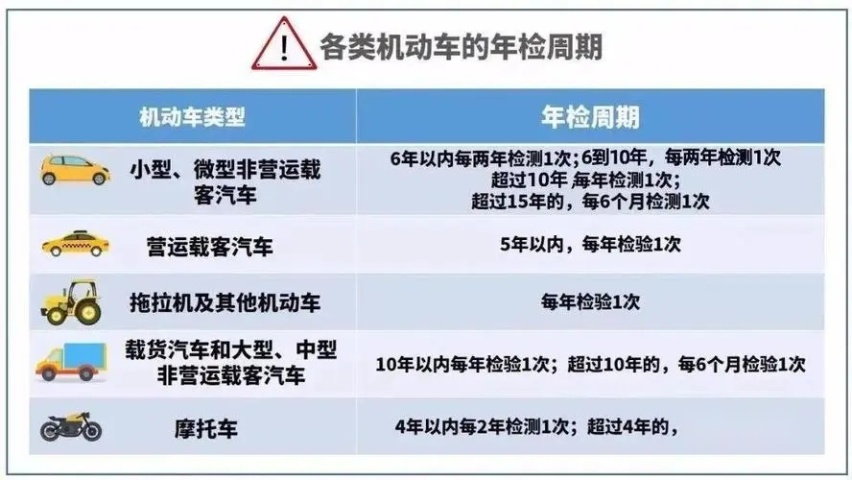 检车新政策的出台 将是这个行业洗牌的开始 告别检车难