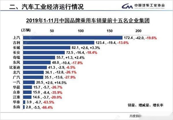 未来自主品牌的主力阵容......