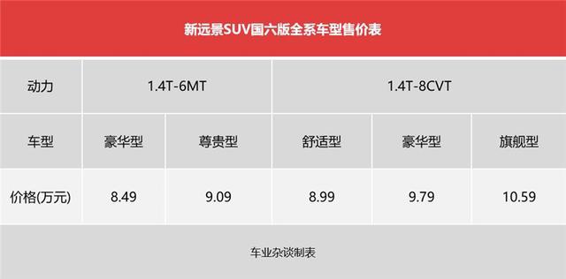不只为国六：试驾吉利远景家族升级车型