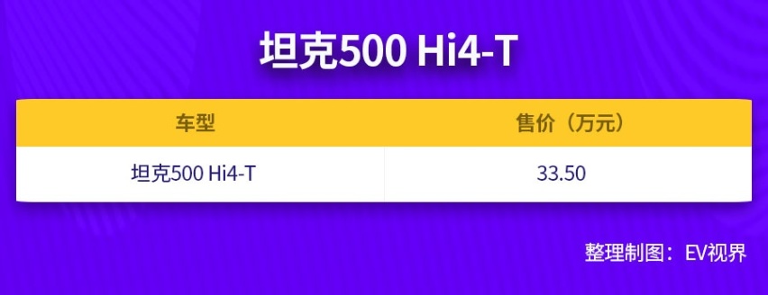 搭越野超级混动架构Hi4-T 坦克500Hi4-T正式上市