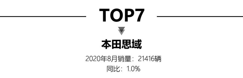 8月轿车销量出炉，日产轩逸蝉联销冠