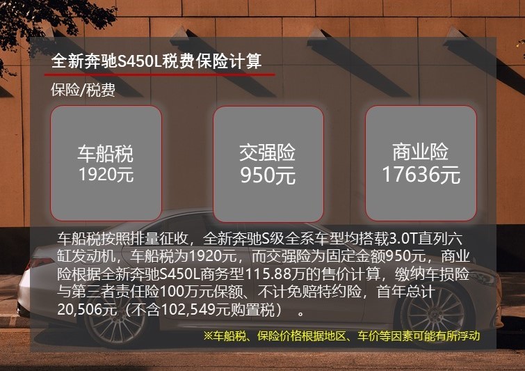 月均花费2000元打底 全新奔驰S级养车成本解析