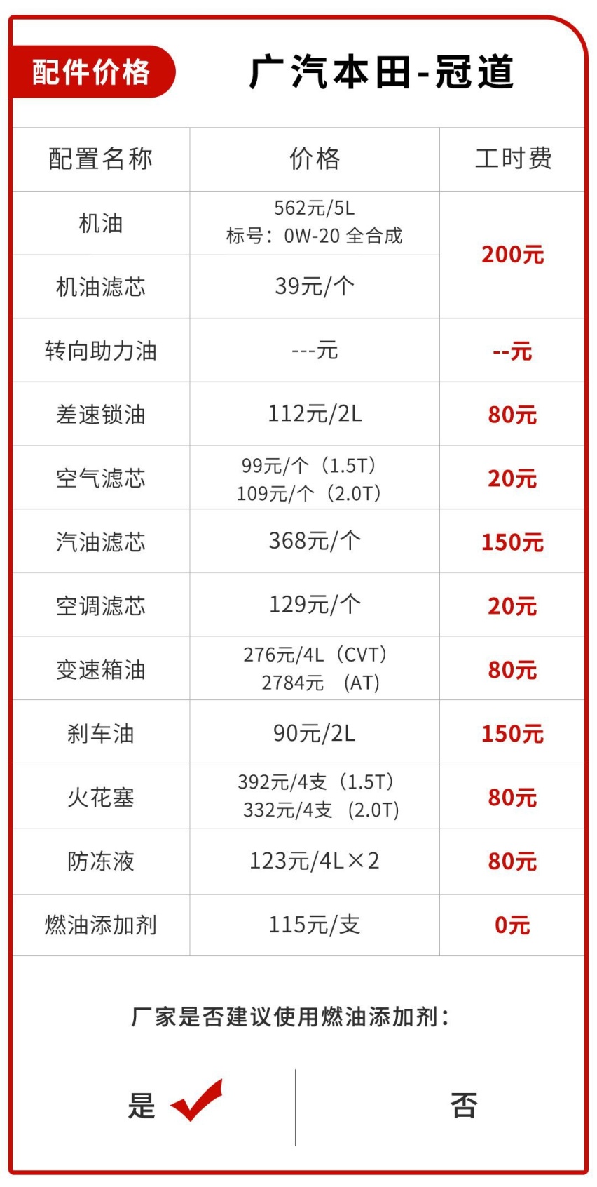 月花费不到2000块！刚上市这台广本旗舰SUV不难养