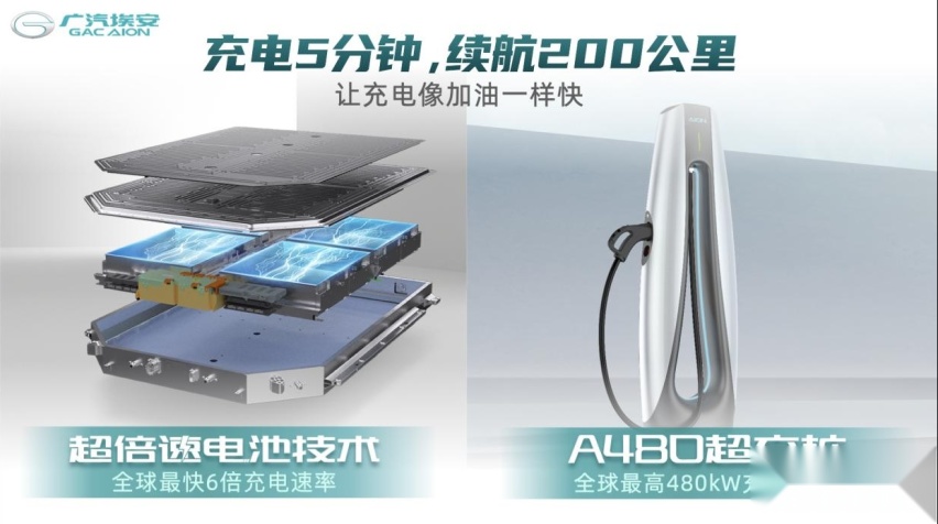 广汽埃安超倍速电池技术和A480超充桩全球首发