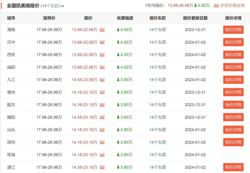 第九代凯美瑞预售价创史上最低，背后是良心发现还是压力山大？
