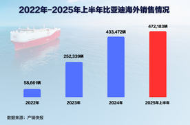 比亚迪全球战略加速，巴西工厂首车下线，达成中国智造关键里程碑