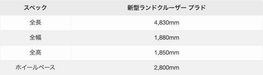 比亚迪宋Pro DM-i即将预售、丰田全新普拉多要用2.5L发动机