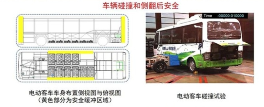工信部：明年1月实施3项电动车强制性国家标准，企业可提前执行