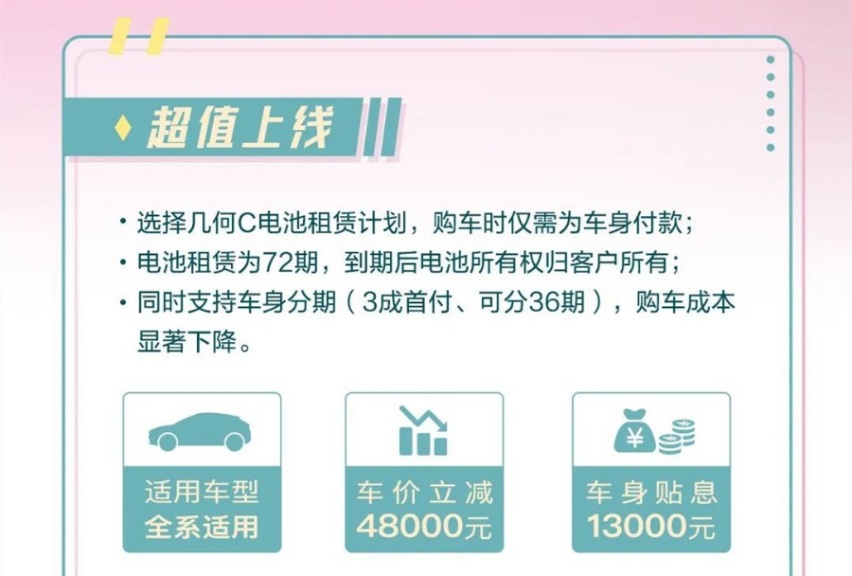 车身电池分开购，大幅降低购车门槛，几何C推租电方案