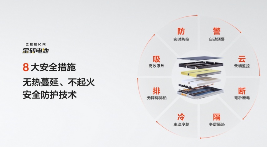 比亚迪将推新电池，各家车企电池技术发展到哪？