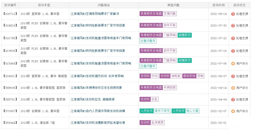 销量四连跌，质量售后问题多，新款瑞风M3能挽救销量颓势吗？