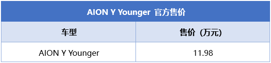 售价11.98万元 广汽埃安AION Y Younger正式上市