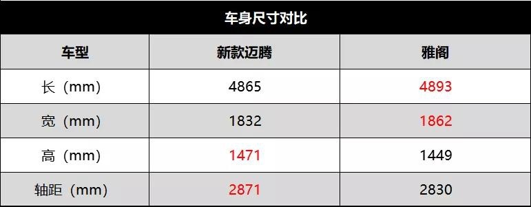 带字母的迈腾对标雅阁，消费者该如何选择？