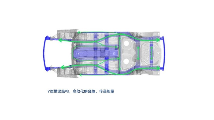 真实力保安全，全新第三代逍客荣获C-IASI碰撞测试3G全优评级