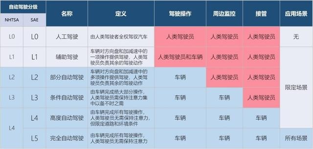 埃安LX搭高精地图，提前1km预知，高速全自动驾驶?