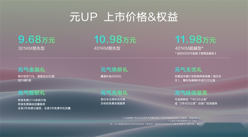 售9.68万起！纯电SUV比亚迪元UP正式上市