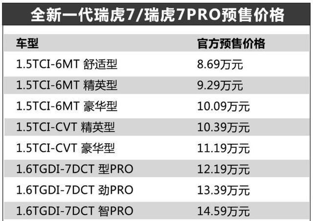 全新一代瑞虎7/瑞虎7 PRO正式启动预售