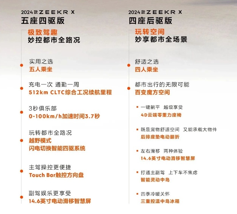 极氪X交付半年即改款后驱四驱同价五座四座同价，主打选车松弛感