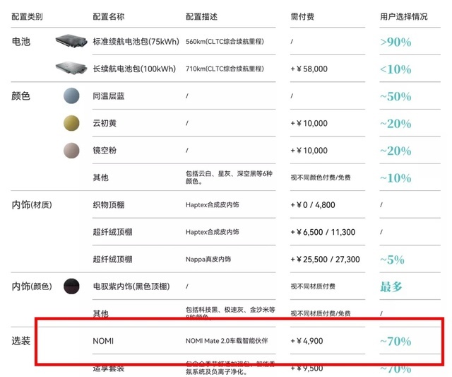 实测蔚来ES7，有温度才是“蔚来”的杀手锏