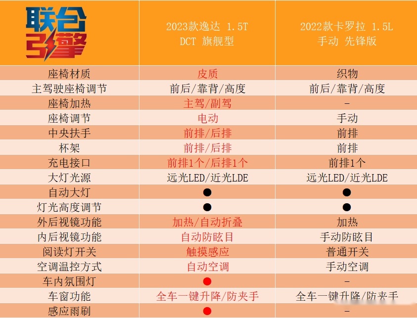 联合引擎｜长安逸达竞争力分析，它精准击中了家轿消费者的痛点？