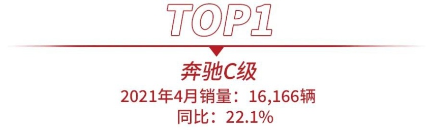 4月高端轿车销量出炉，奔驰C级夺冠，奥迪A4L猛增41.1%