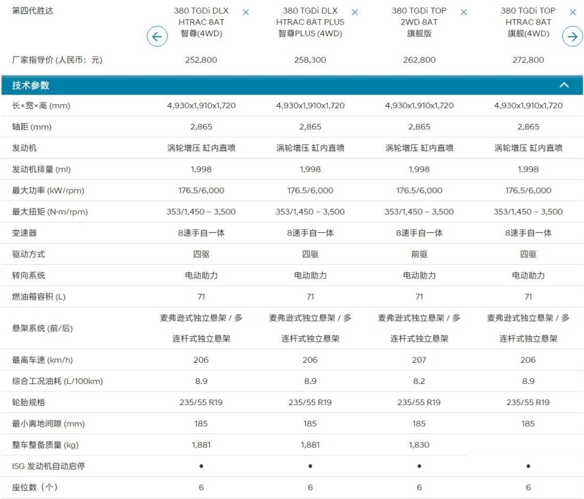25万预算 目标车型多座SUV 轴距2865mm的大6座不错