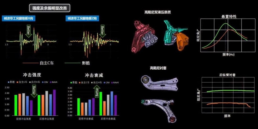 致力于刷赛道成绩 传祺影酷8月18日开始预售