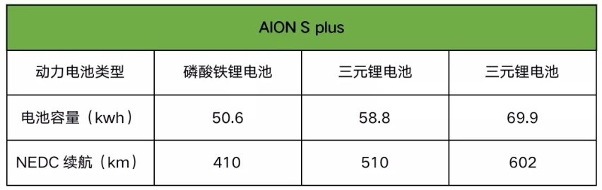 15万预算，选秦PLUS EV还是AION S plus ？