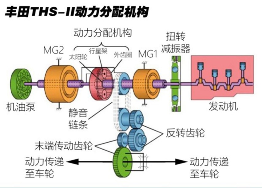 10年不用换车！买车就冲着这些技术买！