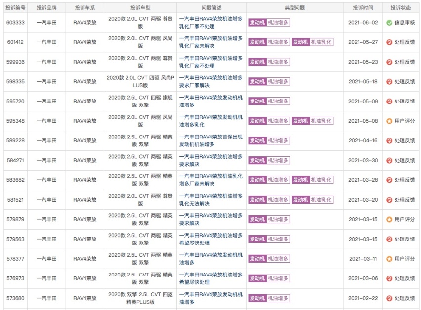 跋扈的丰田中国，多款车型现“机油增多”不处理