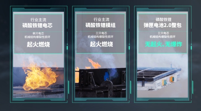枪击不起火！广汽埃安发布弹匣电池2.0技术