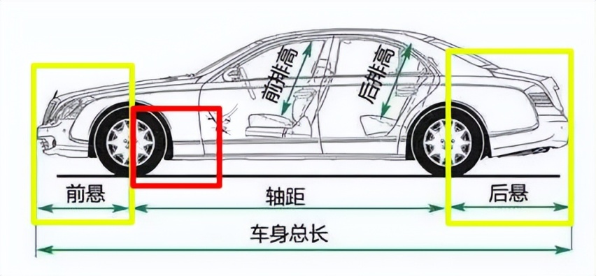 小鹏汽车再谈L113：越长越豪华，这个观点对吗？