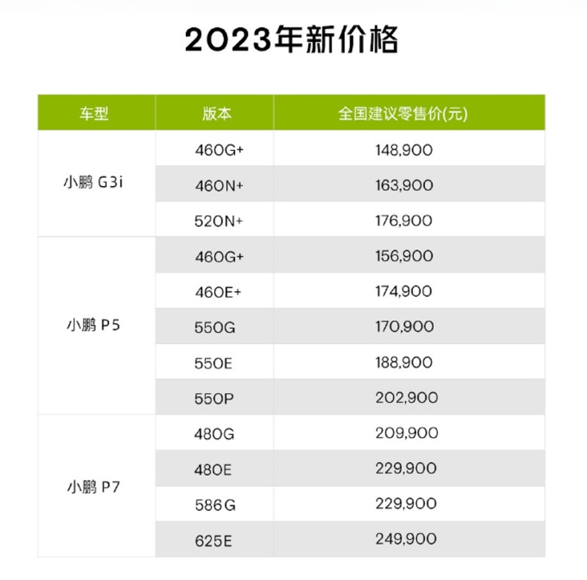 小鹏果然慌了，P7直降3.6万，能拼过特斯拉吗？