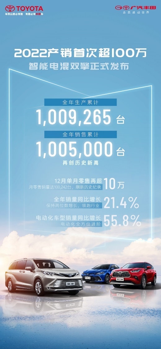 2022唯一达成百万销量的日系车企！广汽丰田跻身合资“新头部”