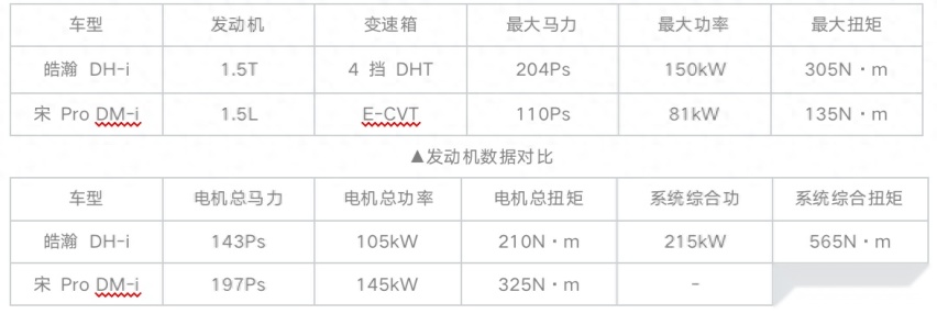 冠军版门槛再降6千！比亚迪宋Pro加推新配置，12.98万值得出手吗