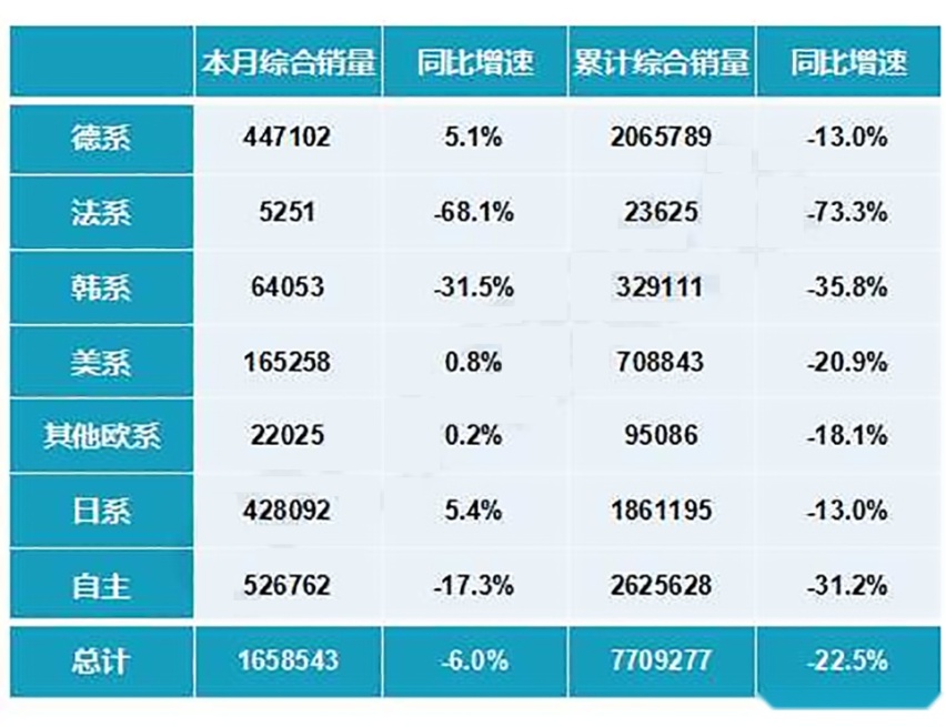 大众拖了德系车后腿？这事儿居然是真的！