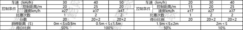 “自主的反击,合资的落寞”,APS挑战赛为你揭开市场新格局
