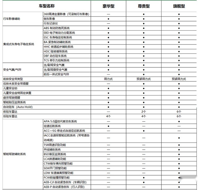 长安UNI-T深度车评：它会是长安高端化的良好开局吗？