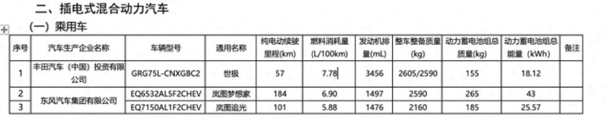 丰田世纪SUV上“目录”了 纯电续航57km 预计150万元起