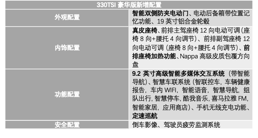 大众威然购车手册 主推380TSI尊贵版