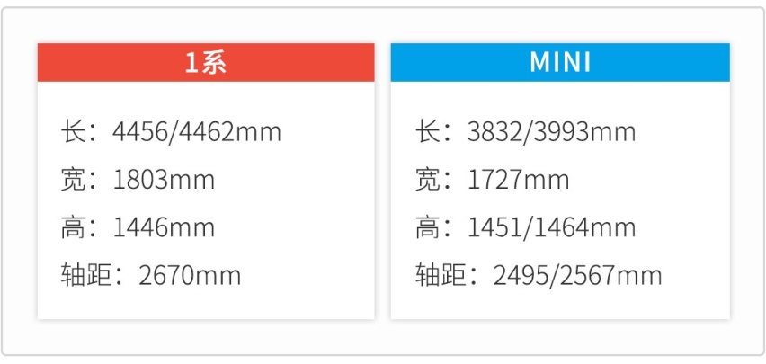 都不太贵，这两款不到20万的宝马，谁更适合年轻人？