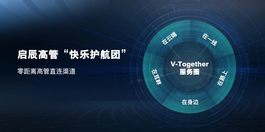 「电」量满格，共赴新辰 启辰VX6快乐交付