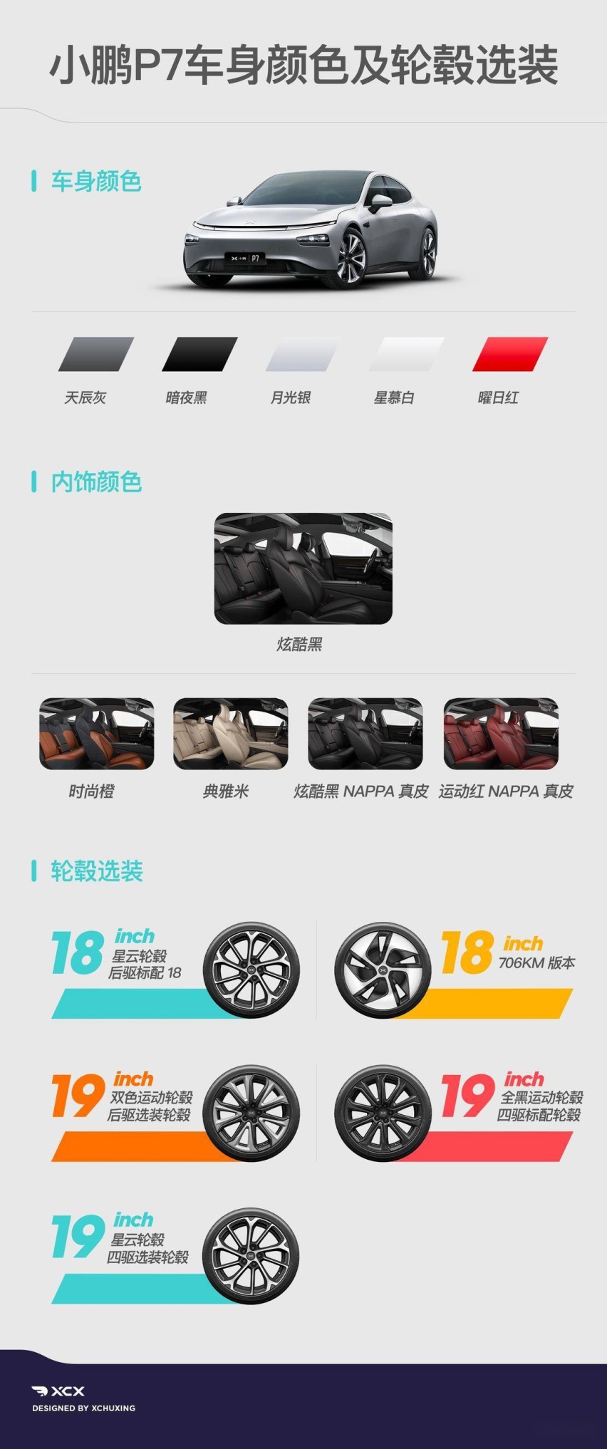 8 款车型该选谁 小鹏 P7 购买指南